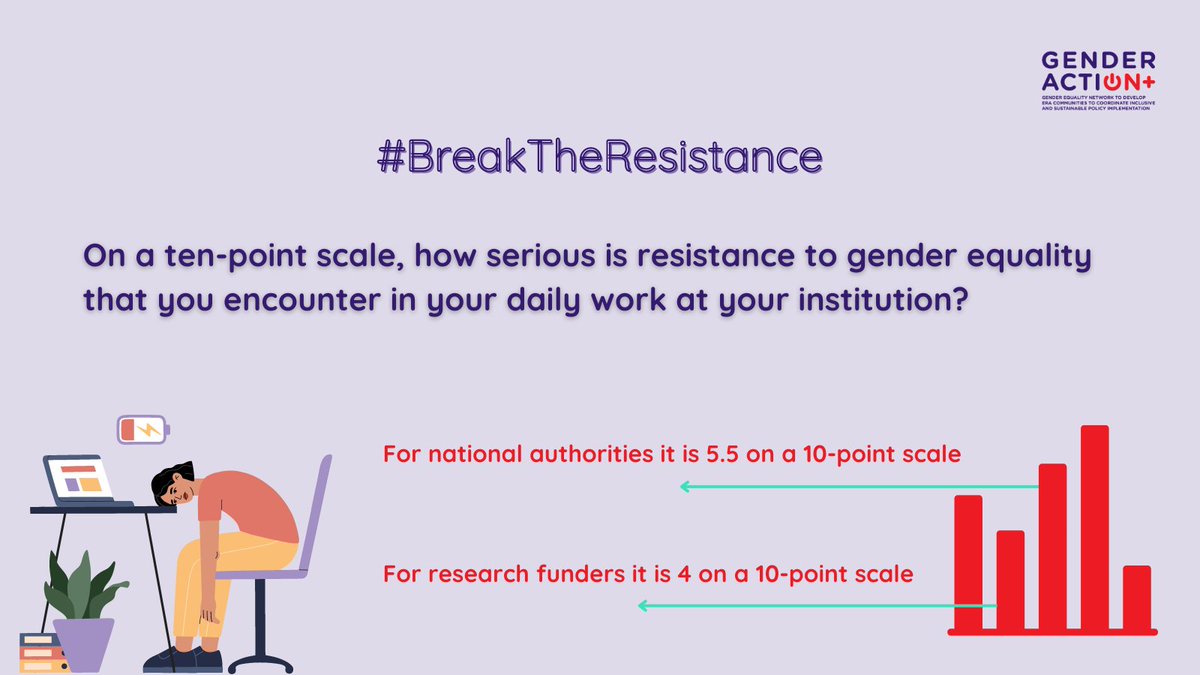 Promoting #genderequality and institutional change is a challenging task, not least because the resistance never stops and can lead to exhaustion, burnout, and a decline in motivation. #MakeChangeHappen #BreakTheResistance