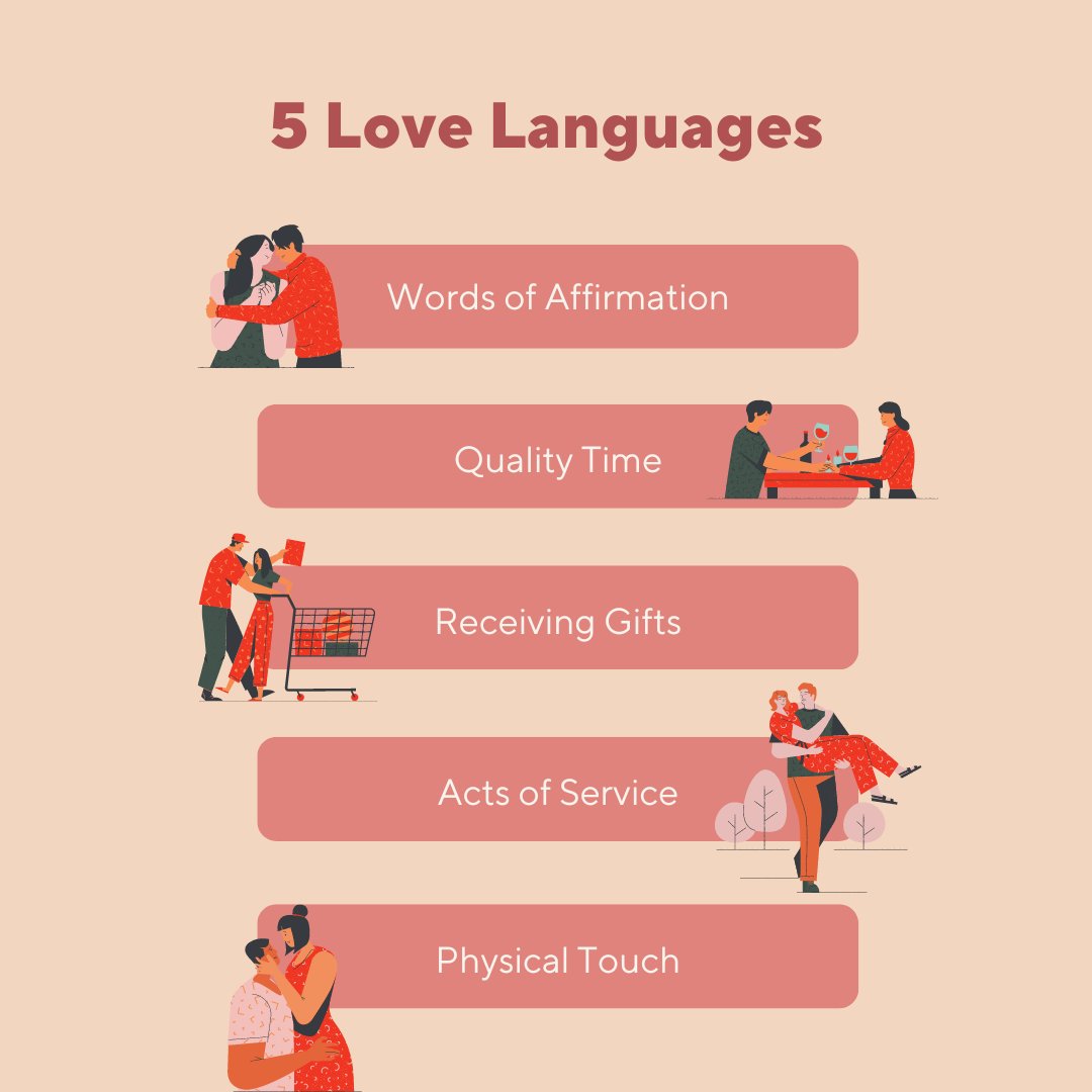 Love Languages: Understanding How You and Your Partner Communicate Love
femmevibediaries.blogspot.com/2024/04/love-l…

#bblogrt #bloggerstribe #bloggers #blogpost  #lifestyle @_TeamBlogger  #femininity
 #TeamBlogger #love 
@BloggersHut
 #BloggersHutRT #BloggerLoveShare #TheBlogNetwork #BBlogRT