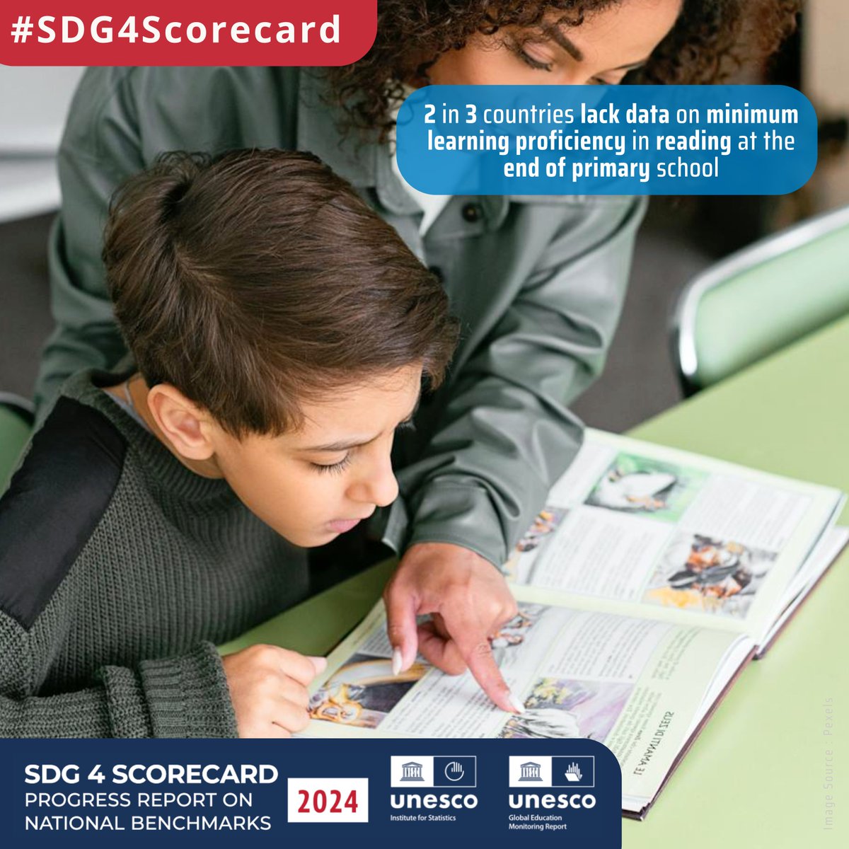 📊 Did you know? 47% of countries lack #data on minimum proficiency in #reading at the end of primary #education, and 20% lack data to analyze trends. Learn more in the #SDG4Scorecard ➡️ unesdoc.unesco.org/ark:/48223/pf0… See the #Datagaps ➡️ tcg.uis.unesco.org/data-gaps-map/