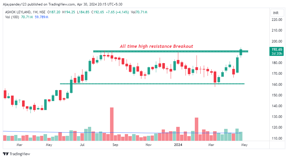 Breakout Stocks

1. BF Utilities
2. Ashok Leyland

#BREAKOUTSTOCKS #StockMarketNews