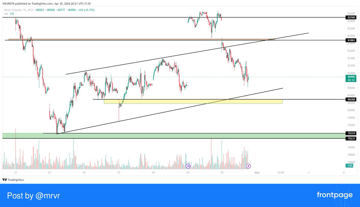 GUYS,TIME FOR SOME NIGHT GRIND.
I HAVE MARKED SOME IMPORTANT LEVELS.
TRENDLINES FOR SILVER.
IT WILL BE VERY USEFUL TO KNOW THIS CRUCUAL PRICES AND TO ENTER OR EXIT 
A TRADE.

YOUR FEEDBACK IS HEARTLY WELCOMED.
ALL THE BEST👍👍👍
 #frontpage_app