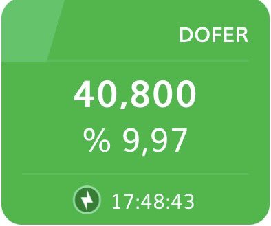 #DOFER 35~37 bandı iyi alım yeri olabilir demiştim 😎 40.80 ile #tavan 👍 (Yatırım tavsiyesi değildir ⚠️) #borsa #bist #endeks #sasa #tuprs #thyao #yyapı #ulas #kontr #alfas #miatk #astor #bfren #lmkdc #konya #conse #kontr #tmsn #aygaz