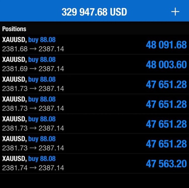 Tuesday closed trades
(And the day is not over yet!)

Another 7 trades closed in profit! 
#forex #quicktip #forexsignal #USA 
#forex #forextraders #forextrading #forextradingsignals #forexsignals #Mentorship #freeforexsignals #freesignals #us30signals #XAUUSD #nasdaqsignals