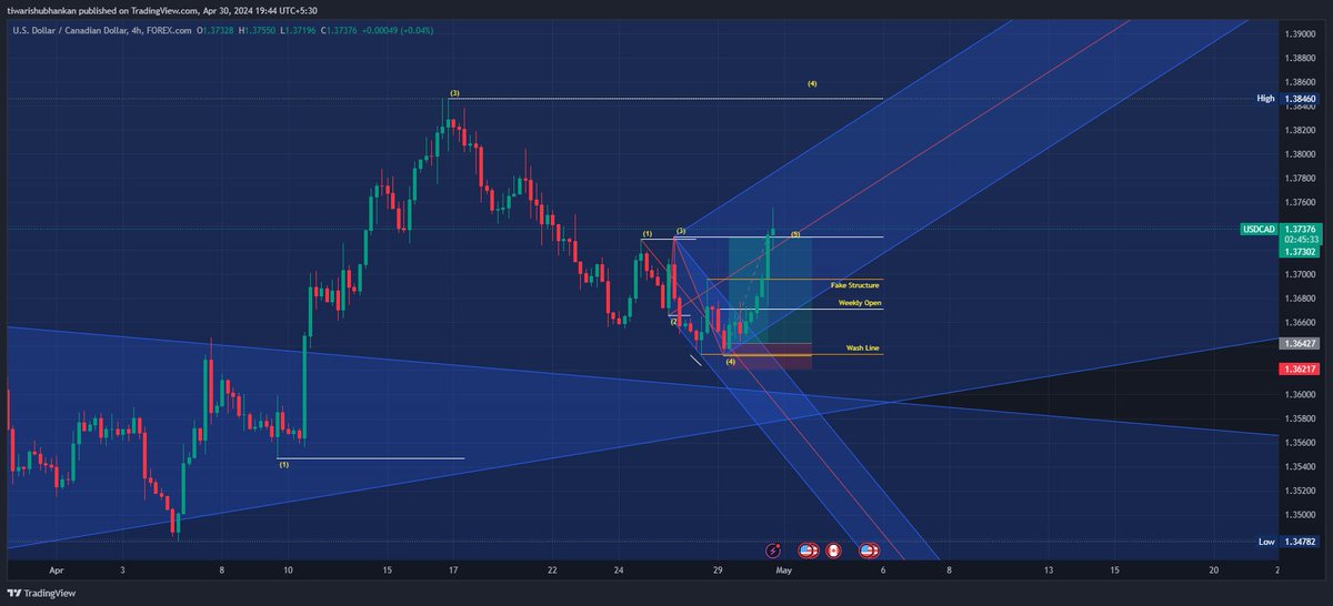 Today's Summary:-

1)Made +2R in #Eurchf  Long Position

2)Made +4.17R in #USDCAD Long Position 

Net Closed PNL: +6.17R

Market was kind today 🙇‍♂️