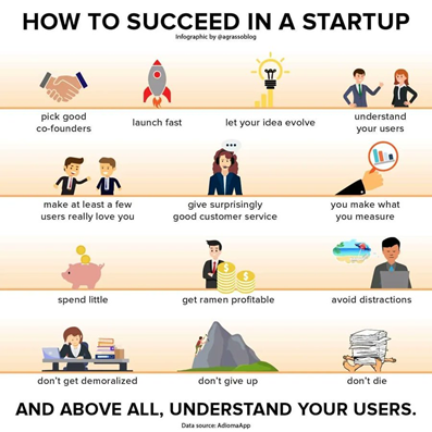 Being successful with your own business is not difficult. Just season your passion with a few elements of attention and mindset.  

#Startup  #infographic #success #FutureofWork #Leadership #Entrepreneur 

cc: @BillMoore20 @mvollmer1 @SupplyChain2030 @ProcurementStar