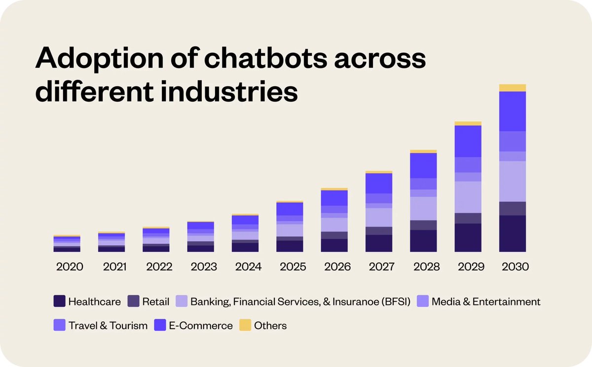 Chatbots are the new addiction 🔥