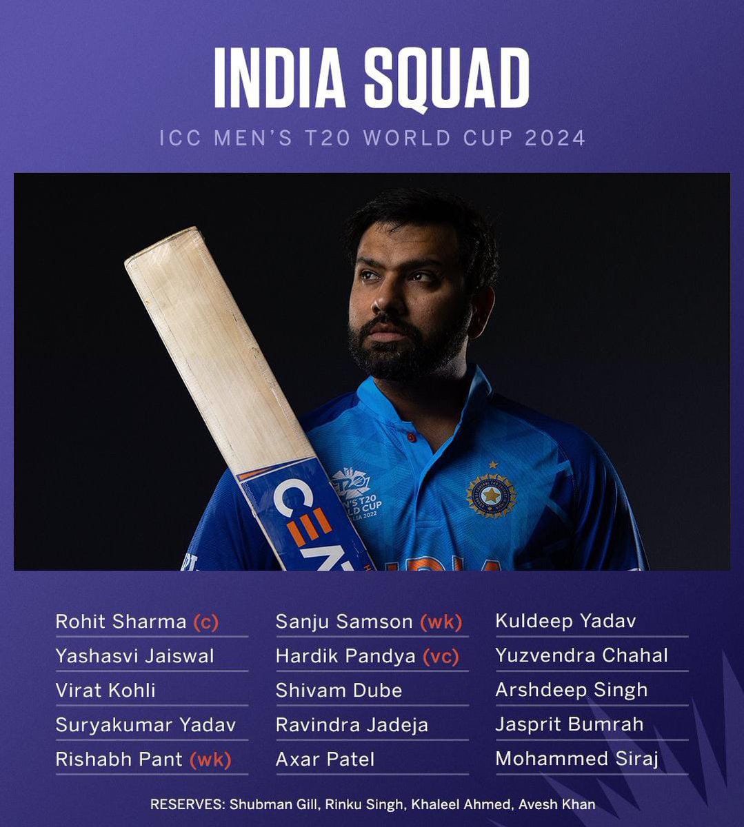 India squad for T20 World Cup.
#T20WorldCup2024 #IndiaCricket