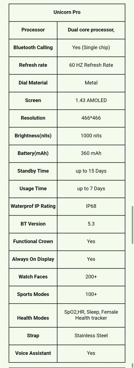 itel introduces Unicon Pro smartwatch; Elevating it's Premium Unicorn Series with a Dual-Core Processor and Dazzling 1000 Nits Brightness #itel @itel_india #itelUnicornSmartwatch Price- INR 3799