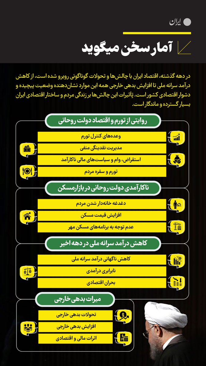 آمار سخن می‌گوید مقایسه آماری شاخص‌های اقتصادی پایان دو رئیس‌جمهور سابق ایران نشان می‌دهد، عملکرد نهایی دولت دوازدهم یکی از ناکارآمدترین نتایج در میان دولت‌های پس از انقلاب است. irannewspaper.ir/8451/1/90334