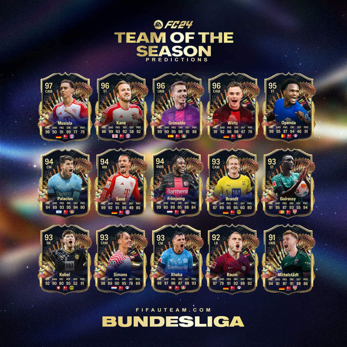 🇩🇪 Bundesliga #TOTS Predictions
Who is missing here?

More Predictions
fifauteam.com/fc-24-team-of-…