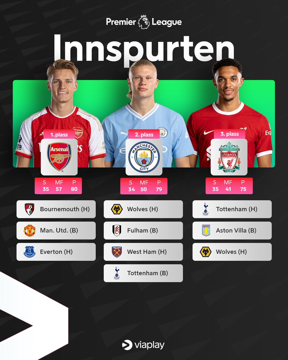 Tre kamper gjenstår for Arsenal og Liverpool – fire for Manchester City! Hvem tror du vinner Premier League 2023/24?🏆