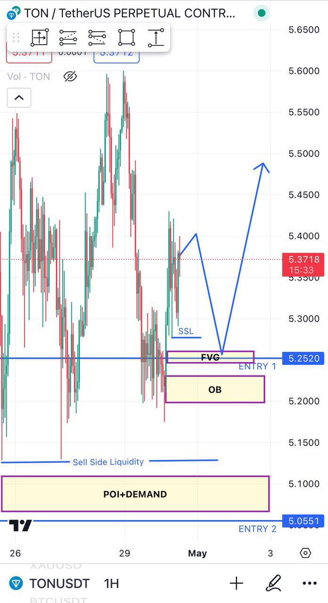 TON/USDT TRADE SETUP

Entry: 5.2520-5.0551
Takeprofit: VIP
SL: VIP

Strategy used- POI and Demand+ Liquidity+FVG hunt

DYOR