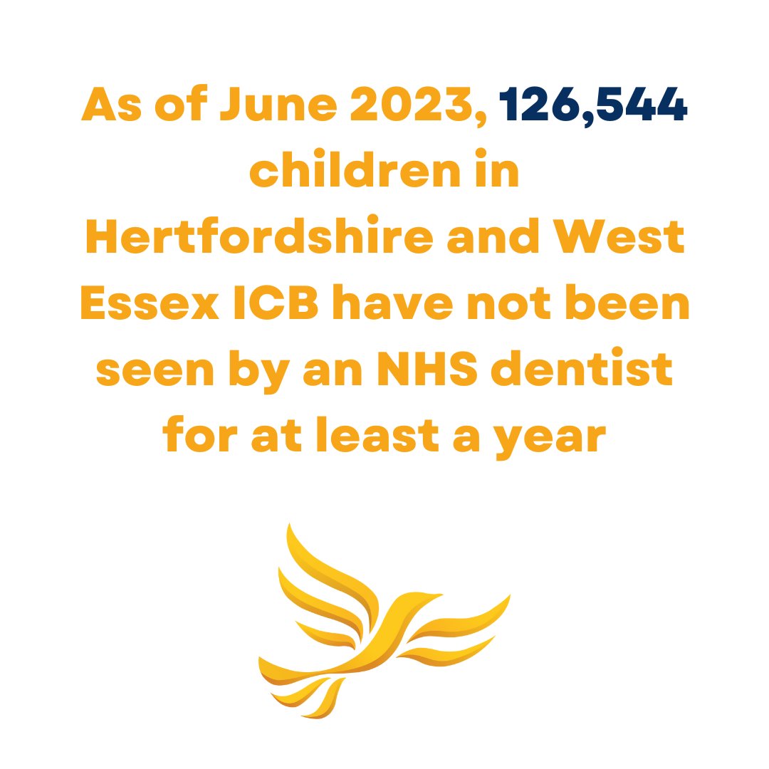 ⚠ 126,544 children in Hertfordshire and West Essex ICB have not been seen by an NHS dentist for at least a year (June 2023) 🔶 The Lib Dems are calling to reform NHS dentistry to boost the number of appointments along with removing VAT on children’s toothbrushes and toothpaste