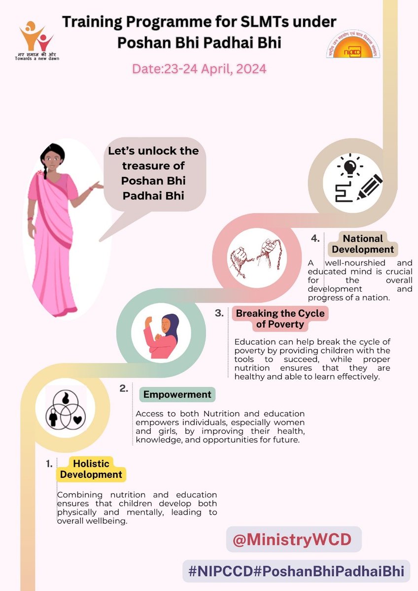 A Training Programme for SLMTs on Poshan Bhi Padhai Bhi was organised from 23-24 April, 2024 at NIPCCD Regional Centre Bengaluru. A total of 40 participants attended the Programme. @MinistryWCD #NIPCCD #PBPB #SLMT #Training