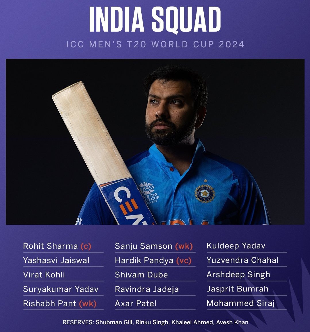 Team India's squad for T20 World Cup 2024..!! 

#ICCT20WorldCup #T20WorldCup24 #IndianCricketTeam #TeamIndia

#T20WorldCup24