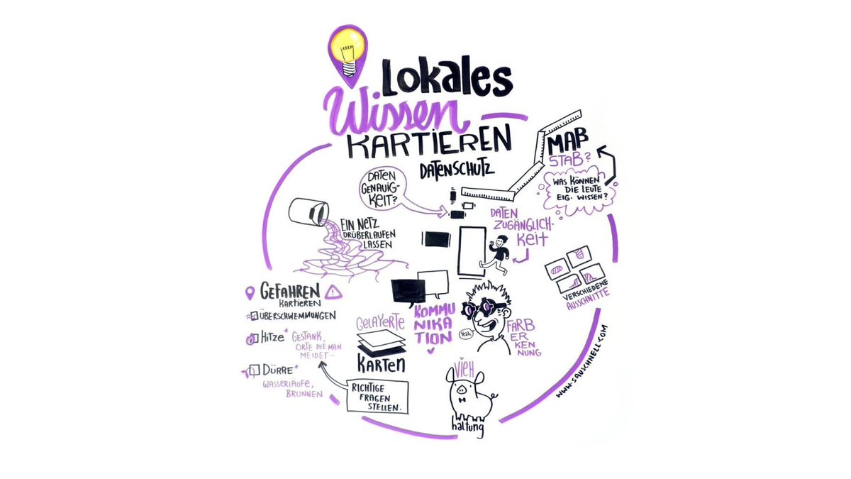 🗺 HeiGIT at Fachtagung #Katastrophenvorsorge 2024: Our workshop unveiled the Sketch Map Tool's power in gathering local insights. With interactive sessions, participants delved into its functionalities and diverse applications. @roteskreuz_de #drk heigit.org/german-confere…