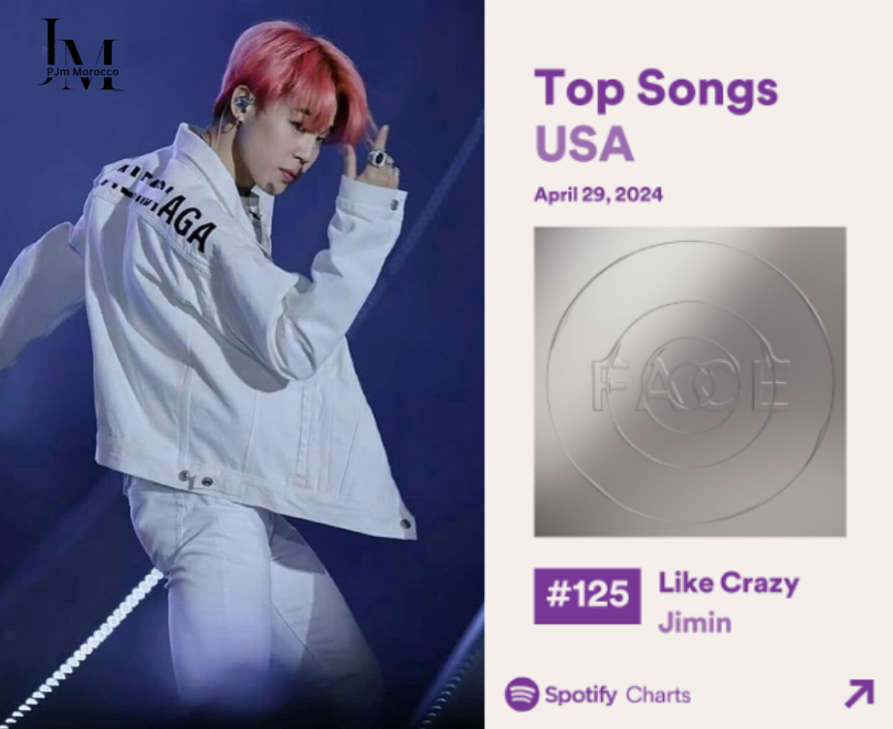 #Jimin remain in Spotify USA 🇺🇲, he's still inside and continues to accumulate streaming and longevity 190 days. 📅 April 29.2024 'Like Crazy' Ranks at #125(-5) ,in Top Daily USA 🇺🇲chart with 448,601 (+3k) filtered streams. GREAT JOB USA PJMs 🫂 CONGRATULATIONS JIMIN🎉