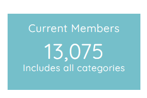 THANKS FOR YOUR SUPPORT
#SALbelong
Great news !! 
*Lots of renewals thru' April✅
*Membership highest point in around 4⃣ years✅
*Your backing helps grow our sport✅
@SALChiefExec @OvensDavid @SAL_Coaching @SALDevelopment @AthTrustScot @LordMcConnell @MareeToddMSP @sportscotland