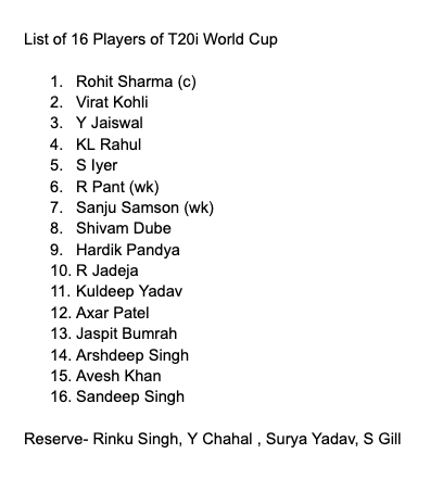 foundertalkspro's tweet photo. We internally prepared a team line up for #T20WorldCup24 now team is announced, here it is. 

We thought @ShreyasIyer15 and @klrahul would make the sqad. 

We prepared this sqad with 16 members and 4 reserves. https://t.co/2wFTuywKyO
