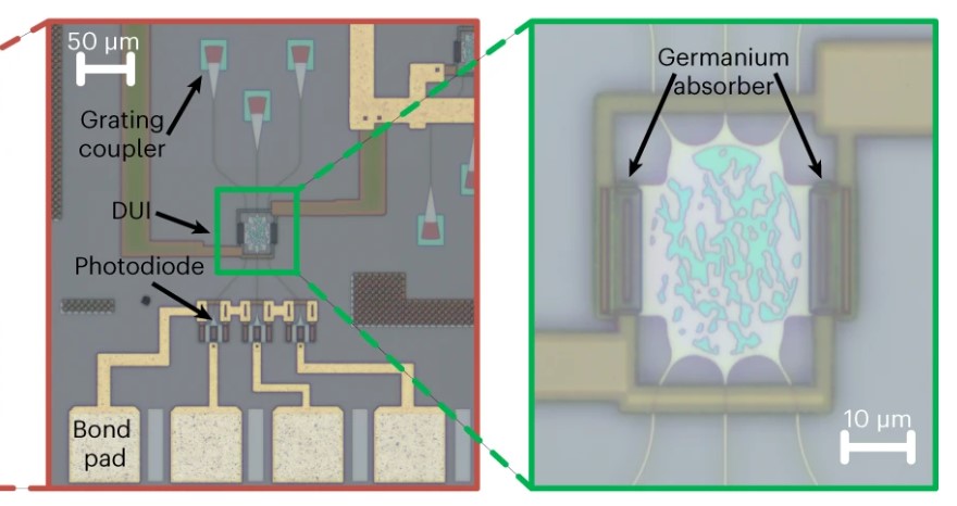 New article online: Inverse-designed low-index-contrast structures on a silicon photonics platform for vector–matrix multiplication.

go.nature.com/3wgWV7Y