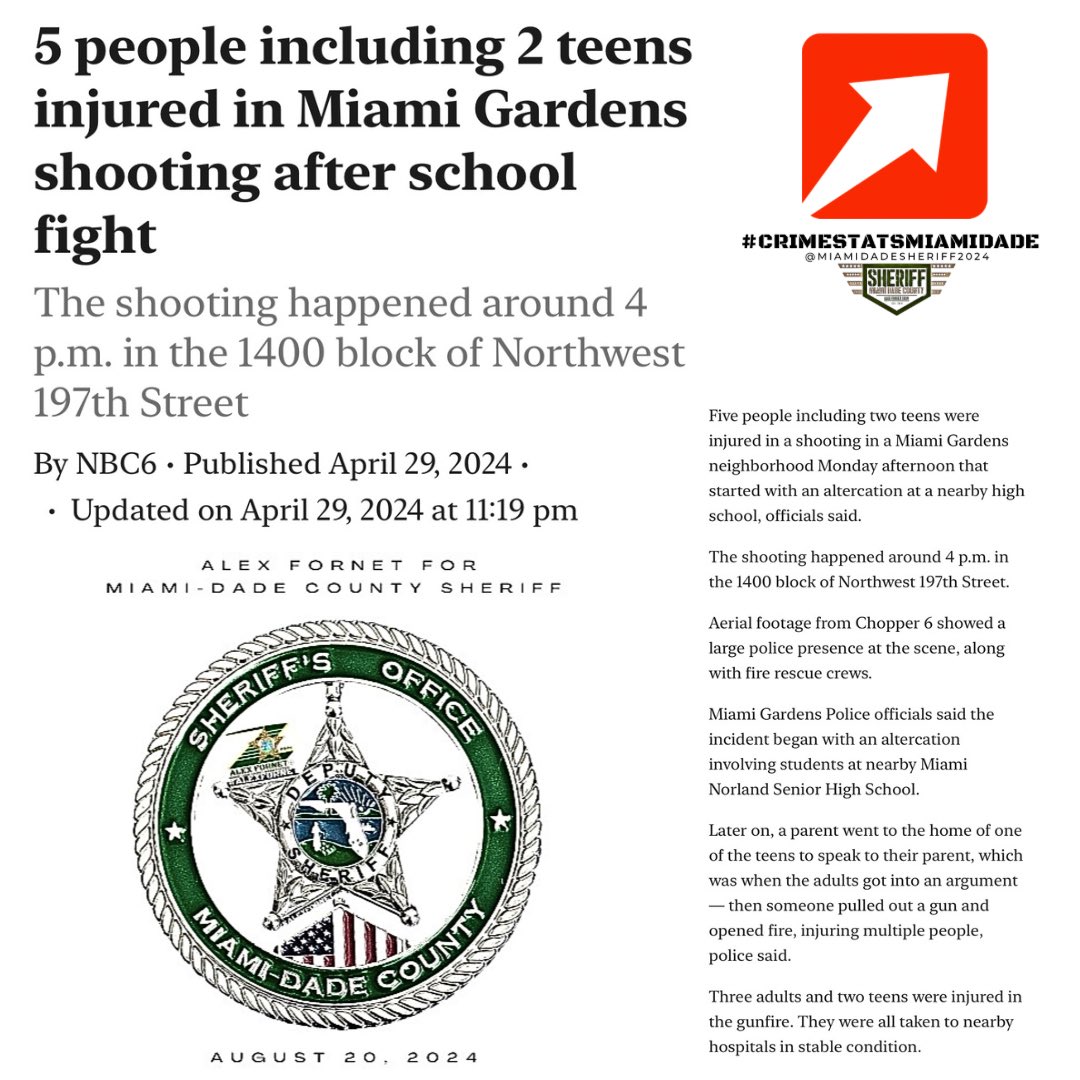 #ANOTHERSHOOTING #SHOOTINGSMIAMIDADE #SHOOTINGSMIAMI #MIAMIGARDENSFL #ALEXFORNETFORSHERIFF nbcmiami.com/news/local/5-i… #MIAMI #MIAMIDADE #MIAMIDADECOUNTY #CRIME #NEWSHERIFFINTOWN #THELAWANDORDERSHERIFF  #VIOLENTCRIMEMIAMI #VIOLENCEMIAMI #CRIMEMIAMI #MIAMICRIME #RISINGCRIME #SHERIFF