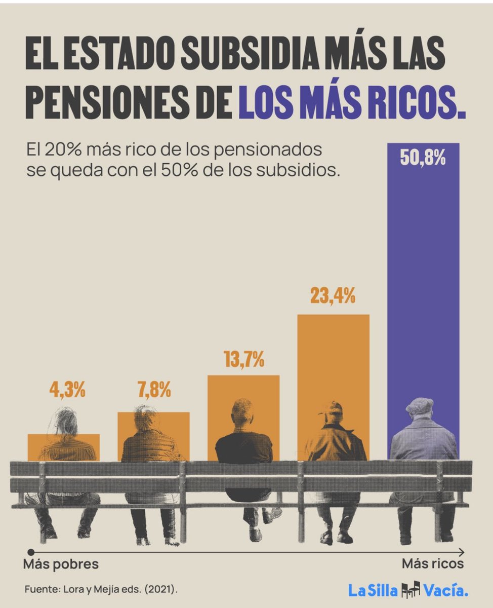 No les sirve ni les gusta la reforma pensional por esta verdad. #ReformaPensional #ReformaPensionalYa