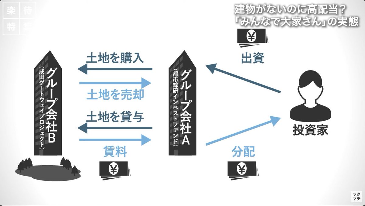 勧誘 都市綜研インベストファンド エグい商売 業務停止命令 土地に関連した画像-02