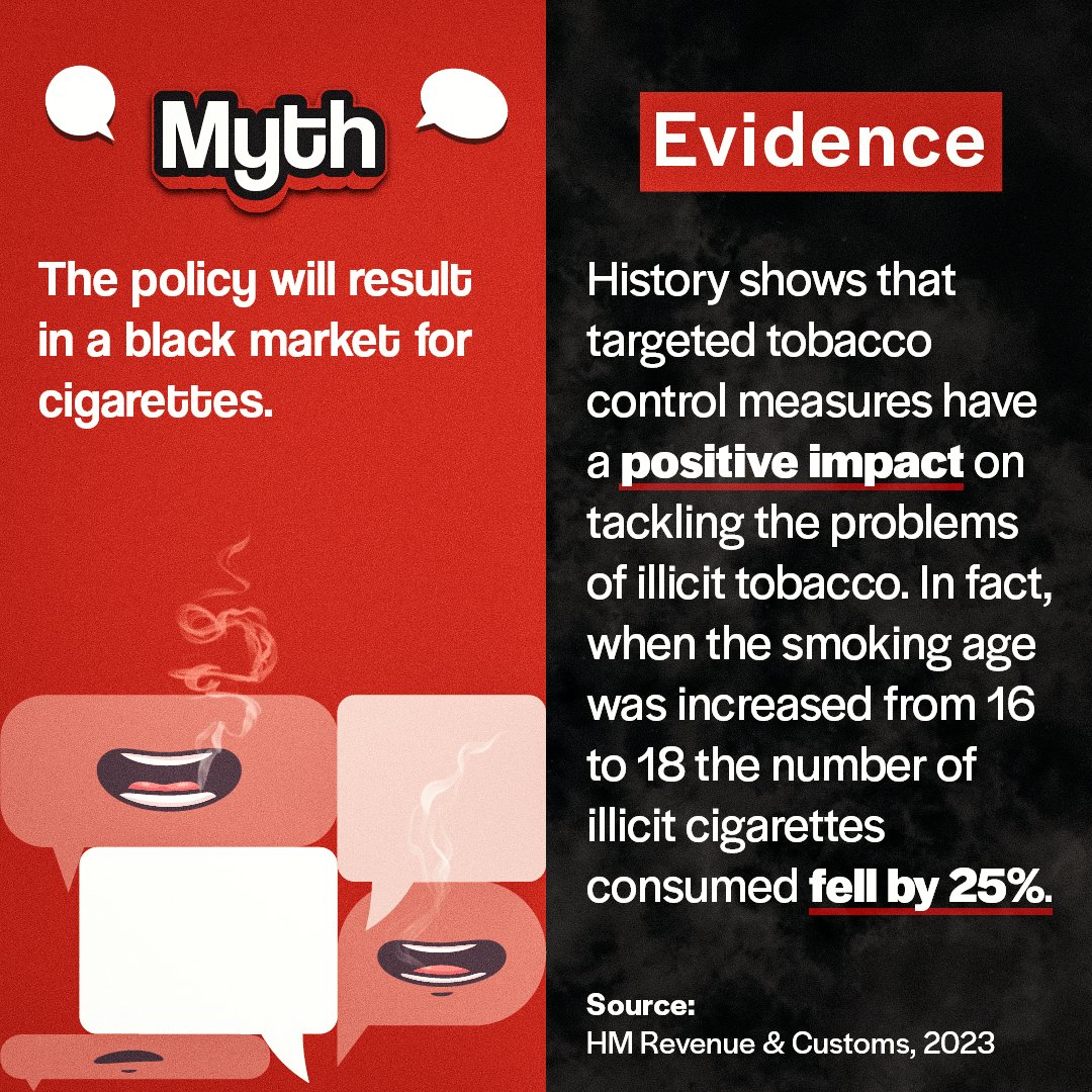 History shows that targeted tobacco control measures have a positive impact on tackling the problems of illicit tobacco.

That's why the Tobacco and Vapes Bill includes additional powers and funding for enforcement of our #SmokefreeGeneration plans.

More: healthmedia.blog.gov.uk/2024/04/15/cre…