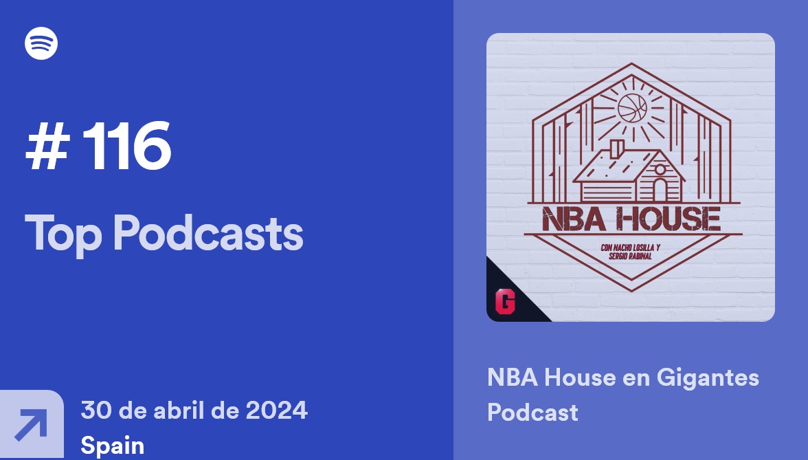 🔊Tenía muchas ganas de que lanzáramos un podcast NBA en @GIGANTESbasket, pero quería que estuviese a la altura y me daba hasta un punto de vértigo 

Creo que @S_Rabinal y @Losilla_ están consiguiendo hacer algo muy bueno

NBA House se puede escuchar aquí: open.spotify.com/episode/596klo…