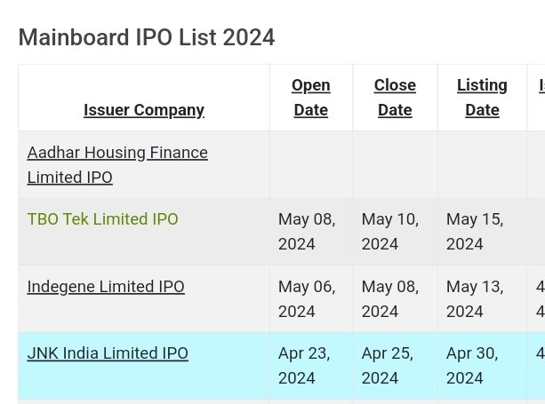 #IPOAlert 
Be ready for IPO week.