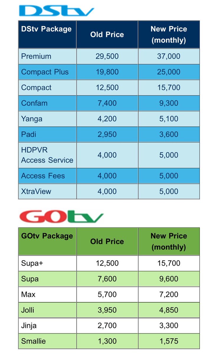 Court Bars MultiChoice From Increasing DSTV, GOTV Tariffs