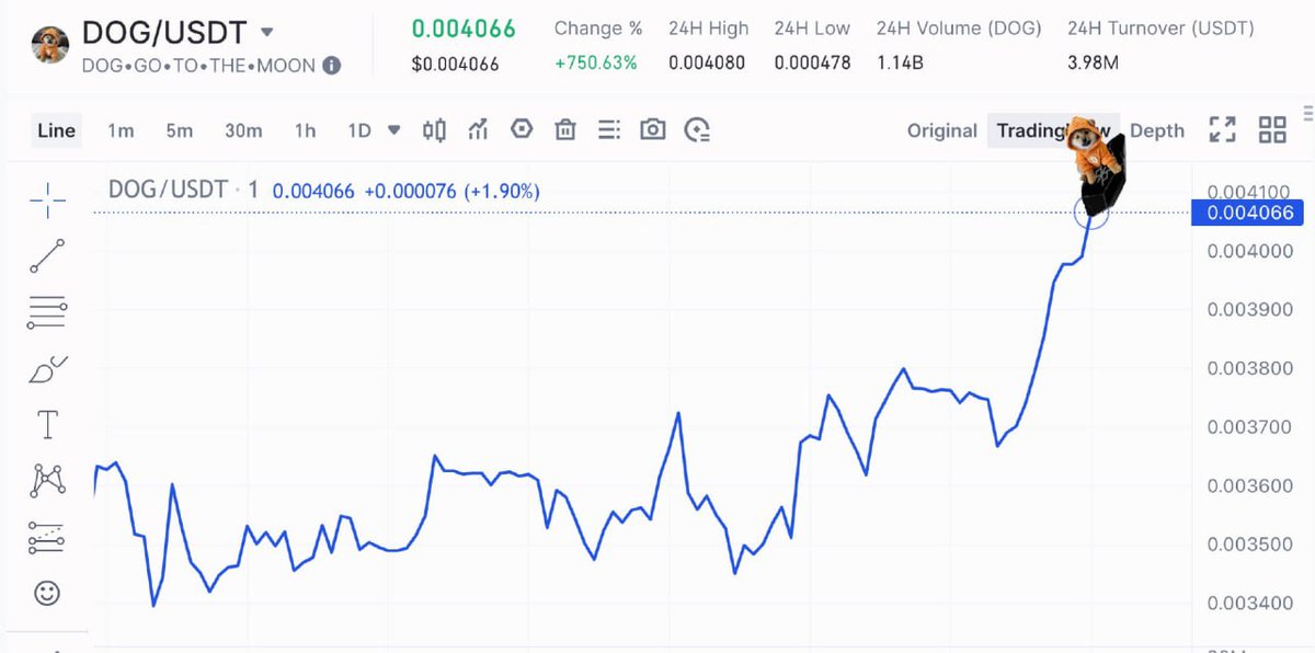 🐕$DOG will go to the moon!🚀
It's literally in the name DOG•GO•TO•THE•MOON

BE FASTER!!
FAST MINT ON LUMINEX👇

$DOG $RUNESTONE
brc20-luminex.io/runes/mint
9yt