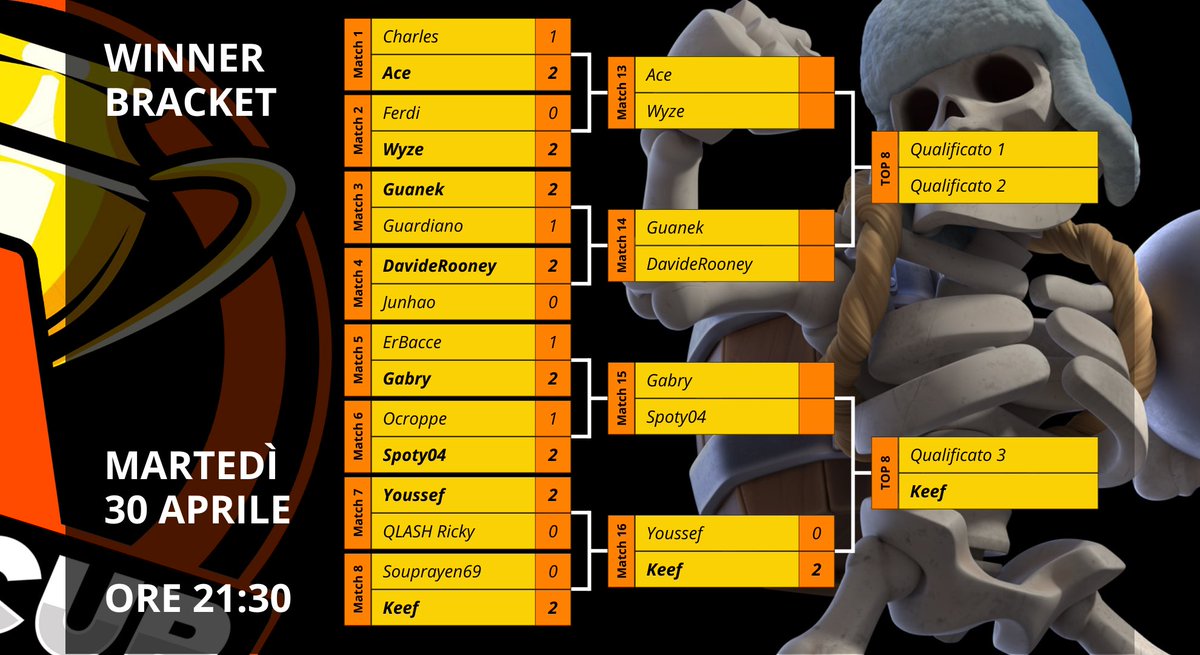 AdM Cup 2025 tweet media