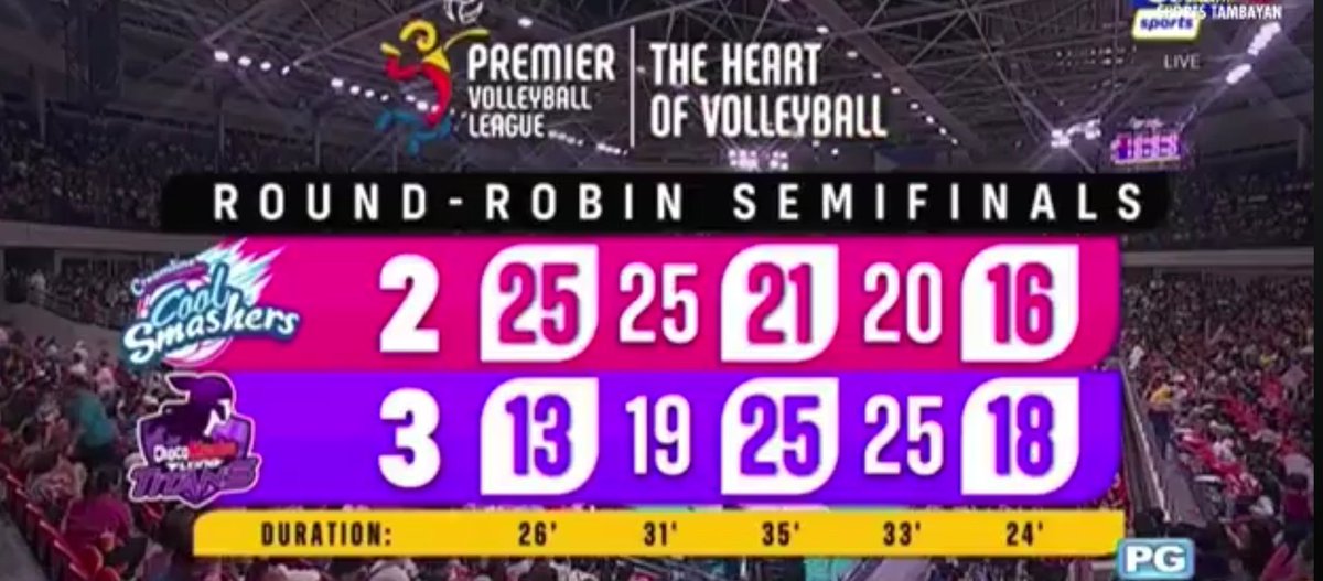 in ST. RONDINA, ST. TUBINO and ST. MADAYAG we trust! 🕯️🕯️🕯️

Congrats choco mucho!! 🍫💜

#PVL2024
#ChocoMuchoFlyingTitans