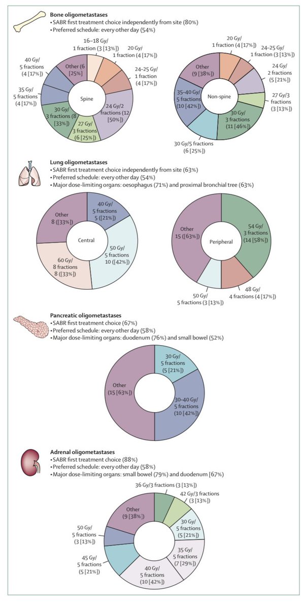 Umberto Capitanio (@u_capitanio) on Twitter photo stereotactic ablative #RT for oligomet #RCC !! <a href="/TheLancetOncol/">The Lancet Oncology</a> <a href="/Uroweb/">European Association of Urology (EAU)</a> <a href="/ESTRO_RT/">ESTRO</a>
authors.elsevier.com/c/1j02A5EIIgPd… stereotactic ablative #RT for oligomet #RCC !! <a href="/TheLancetOncol/">The Lancet Oncology</a> <a href="/Uroweb/">European Association of Urology (EAU)</a> <a href="/ESTRO_RT/">ESTRO</a>
authors.elsevier.com/c/1j02A5EIIgPd…