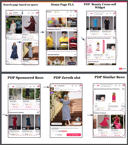 Types of product List ads available on Myntra :-