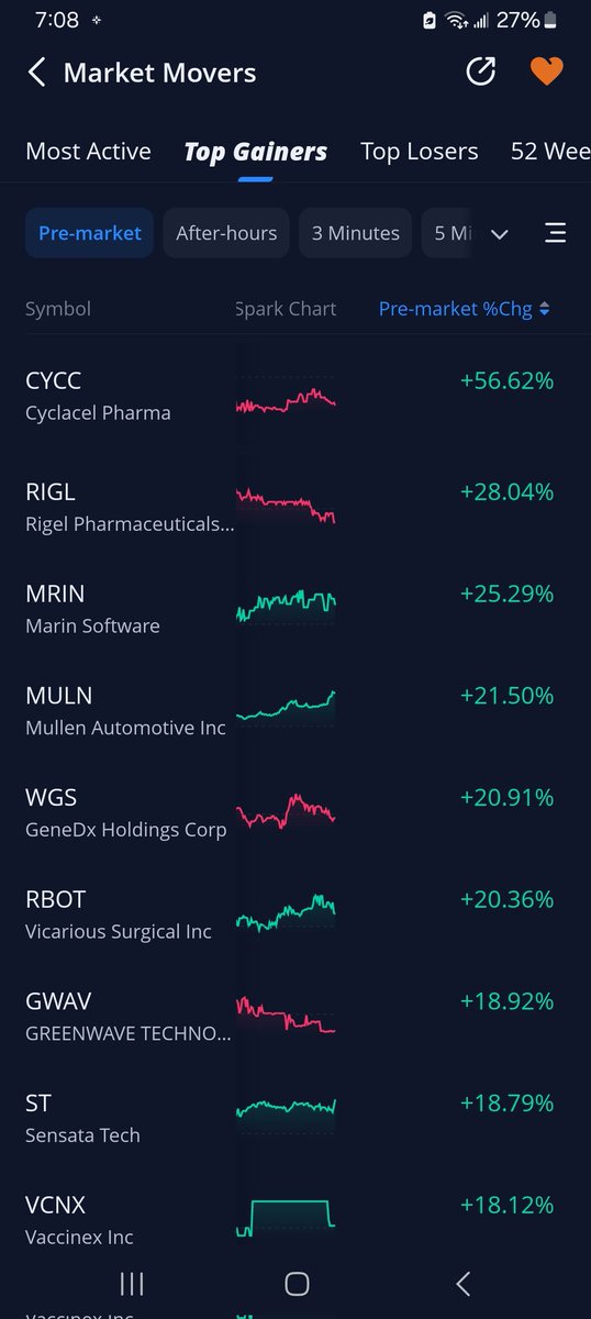 Good morning everyone here is today's premarket watch list!! #joshdelozier #webullchallenge #daytrading #premarket #pennystockstobuyrightnow #pennystocks #timsykes