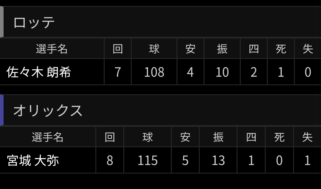 野球界の未来があまりにも眩しすぎて号泣