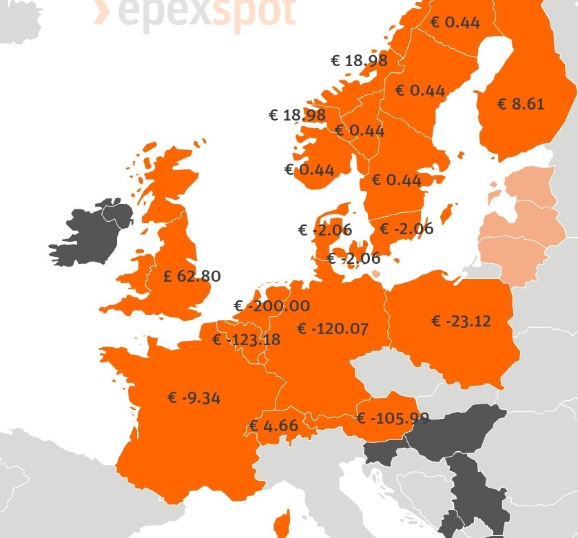 1° Maggio Festa del Lavoro.... e dei prezzi negativi dell'energia elettrica. In 🇳🇱 domani 2 ore a -200 €/MWh [nel grafico prezzi orari dalle ore 14 alle 15] ⚡⚡⚡