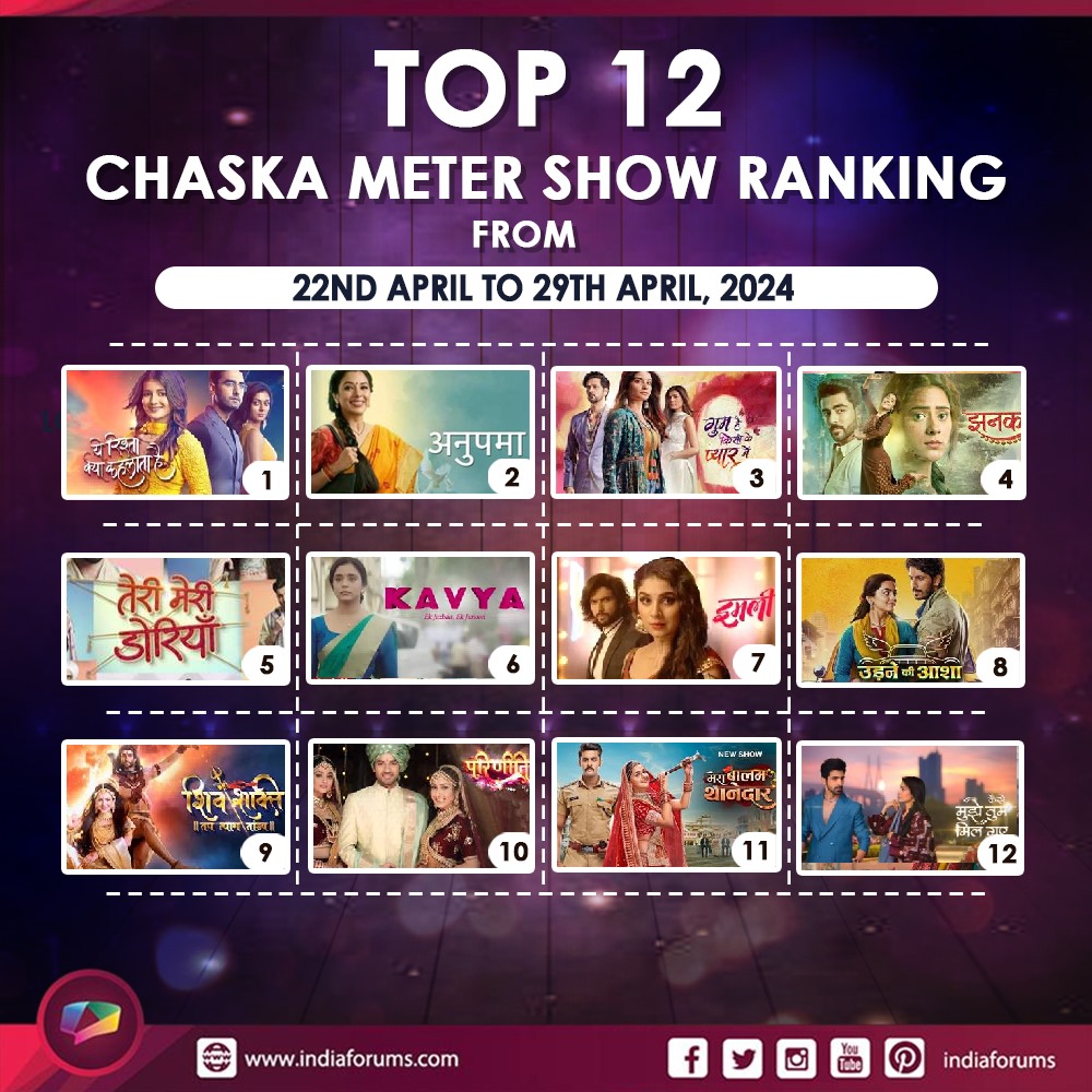 RoyalEmpire90's tweet photo. #ChaskaMeter Kavya Show in the Top 06 🔥🔥 
Sumbul As IAS Kavya Bansal Role 🔥🔥 
@TouqeerSumbul 
@SonyTV @TeamKavya @TeamSumbulFc007 

#SumbulTouqeerKhan
#SumbulSquad 
#KavyaEkJazbaaEkJunoon 
#Kavya https://t.co/xzbxenqJ5m