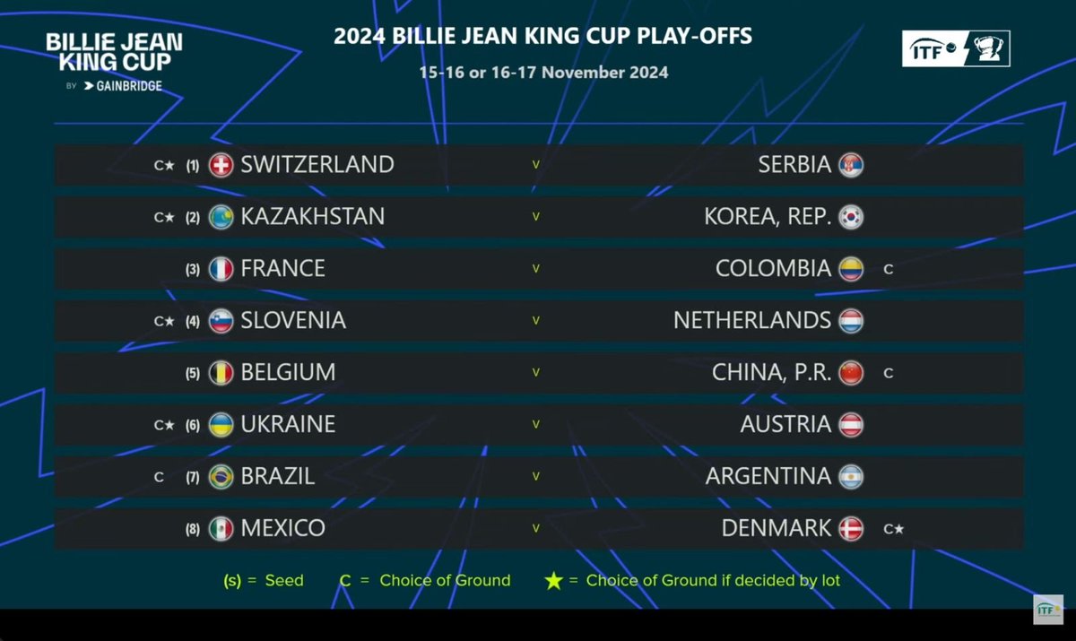 Asociación Argentina de Tenis tweet media