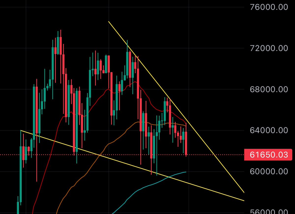 Retail isn’t ready for what’s about to happen to #Bitcoin👇👇👇

Key events this week that could effect the Price of Markets Dramatically 

This week is important.  

Tuesday. 
 
• US employment cost index 
• Conf. Board consumer confidence
• Amazon, Samsung, HSBC earnings,…