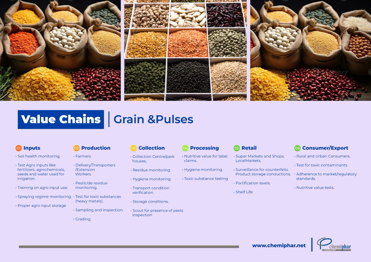 @oweninsights @DuncanAbigaba @paceidug @ZikangaPatrick Quality is paramount at every step, from Farm to Plate. Not only at the export level. With 25 years as a trusted analytical lab and inspection company, we provide exporters peace of mind by ensuring their products meet global export standards. #QualityAssurance #ExportSuccess