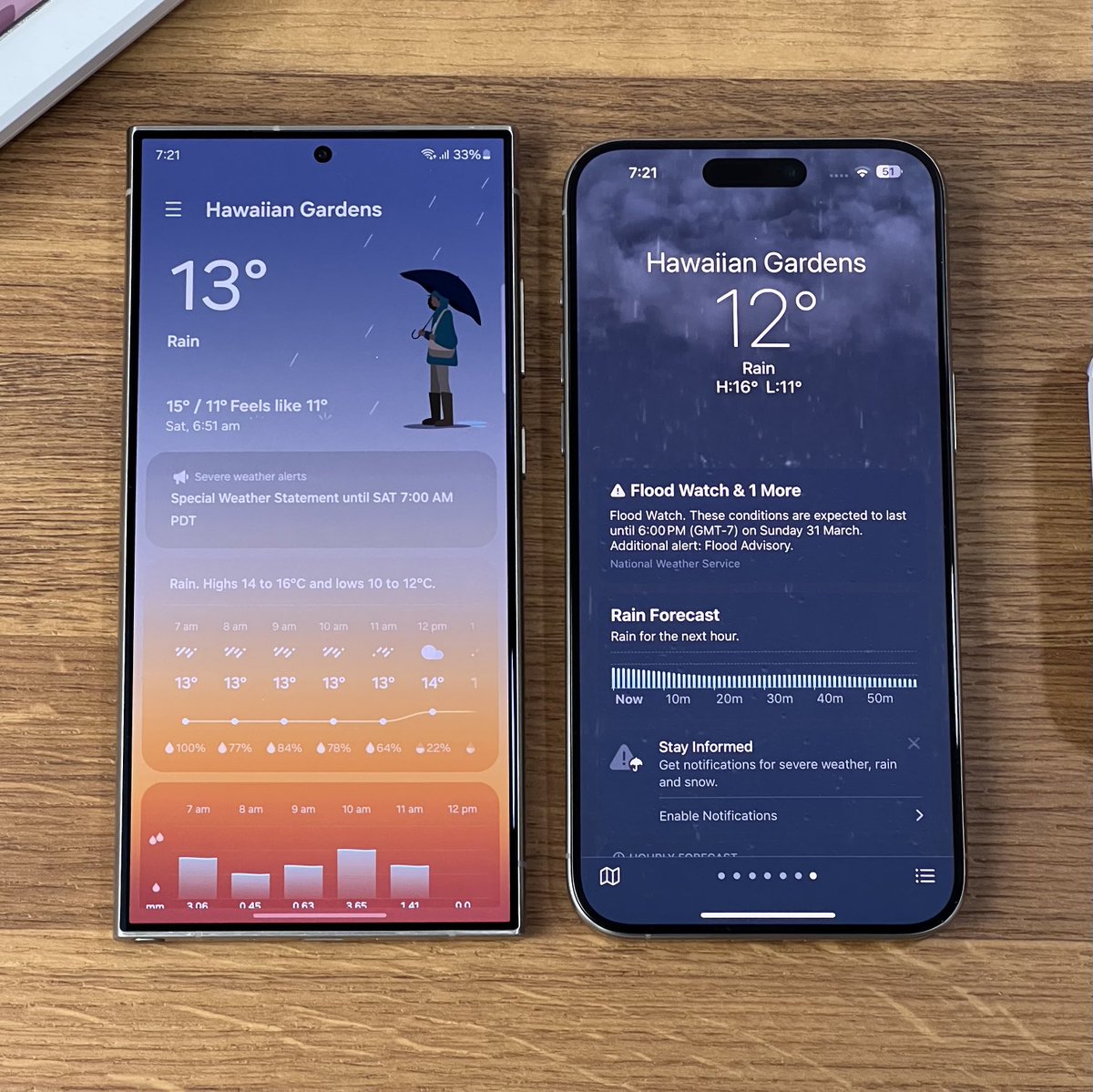 No one beats Samsung's weather UI 😬💯