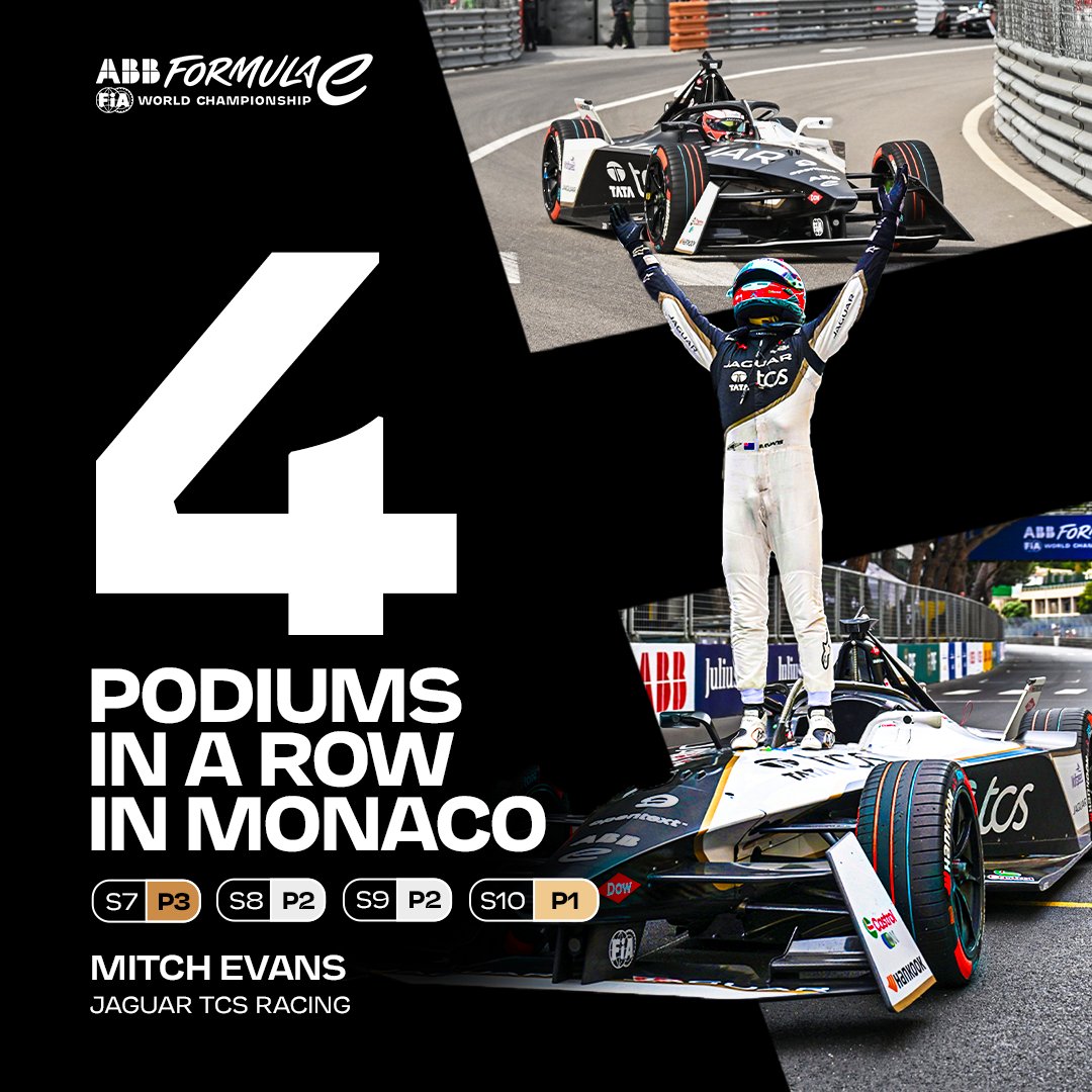 The podium specialist 💪 @mitchevans_ loves racing around the iconic streets of Monaco. #MonacoEPrix