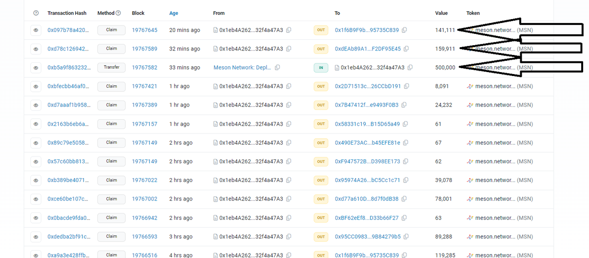 Sanya01416172's tweet photo. Team @NetworkMeson #scammers 
they steal testnet reward's 
See eth scan
send millions of dollars to their shadow wallets and miners who have held nodes since 2021 get 61 coins.
#Mesonscam #meson #MSN  #OKX https://t.co/2iYB3DDYuA