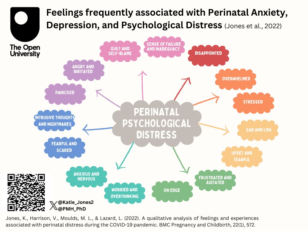 This #Maternalmentalhealthawarenessweek, folk at @PMHPUK are working hard to demystify #perinatal mental illness. Here are some signs and symptoms we found frequently associated with anxiety, depression, and psychological distress during pregnancy and the postpartum year
#MMHAW24