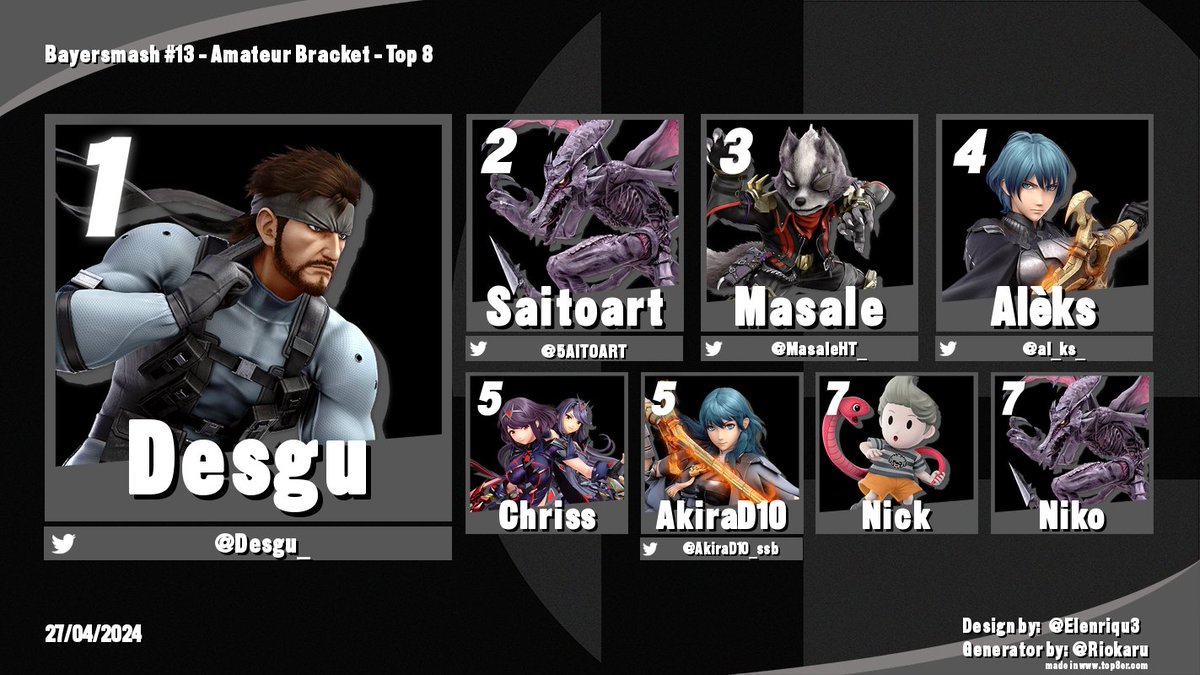 Hier sind die Top 8 von Bayersmash #13, Glückwunsch an <a href="/KatanaSSBU/">KRYP | Katana</a> für den Singles Win und an @Desgu_, der sich das Amateur Bracket krallen konnte!