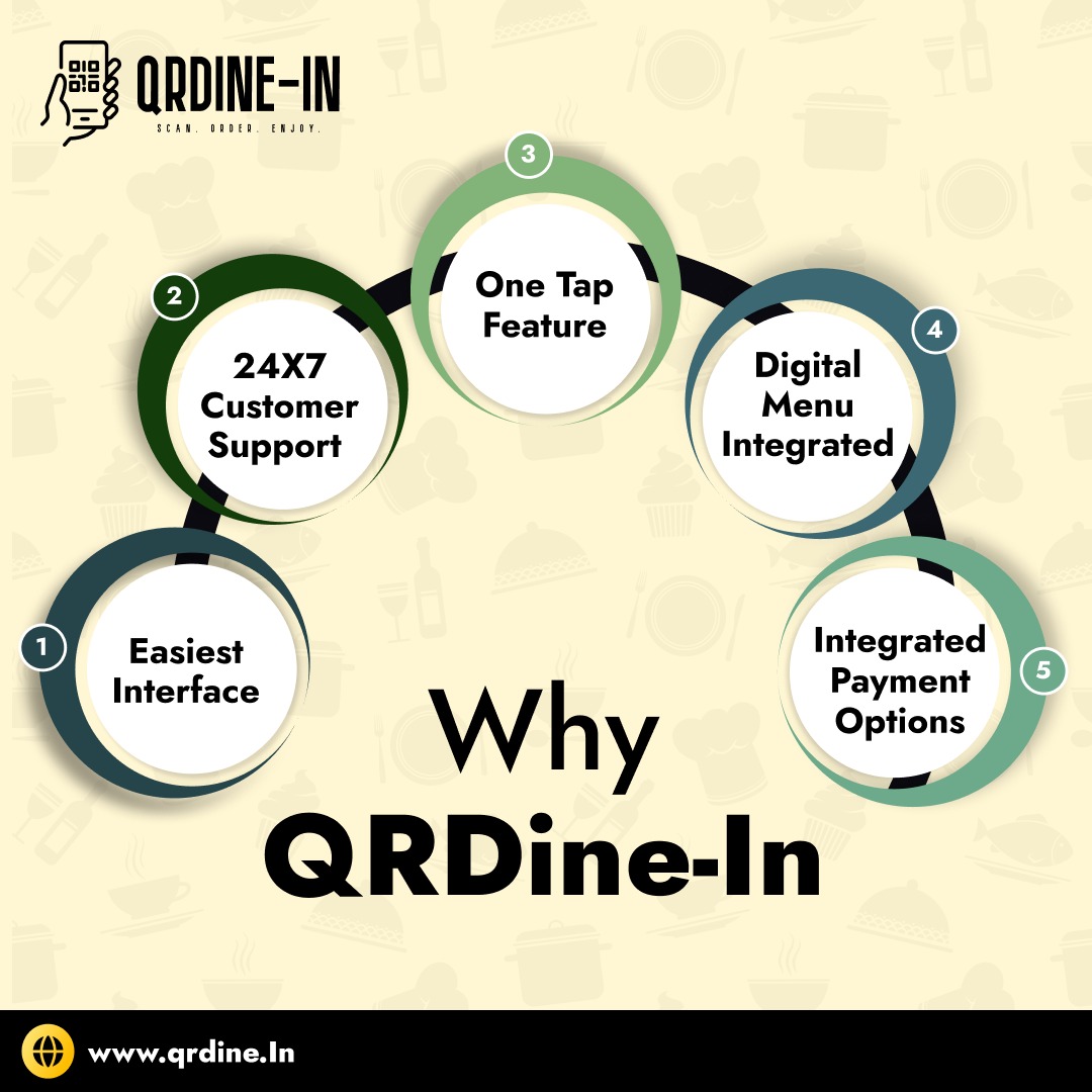 Experience the convenience of QRDine-In with its user-friendly interface, instant order confirmation with just one tap, and integrated digital menu
.
.
.
.
#qrdinein #DigitalMenu #onetap #pos #inventory #qrordering #brand #cafe #restaurant #success #business