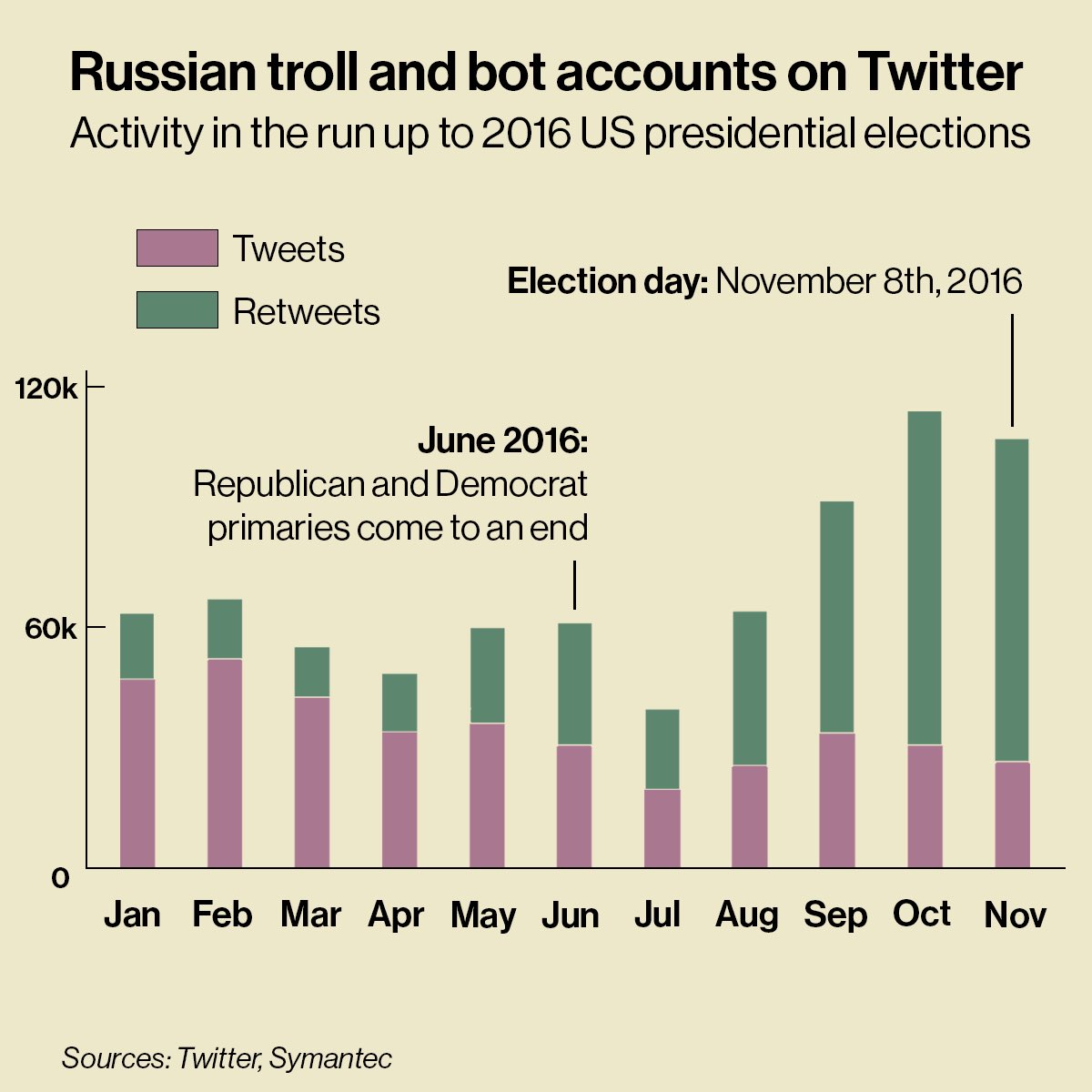 Did Russia interfere with 2016 US election? Well, yes. Here is what we learned by 2024, a thread: